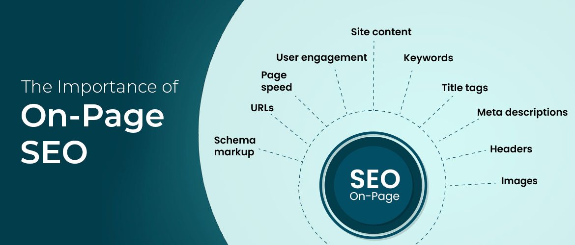 The Importance of On-Page SEO in 2024