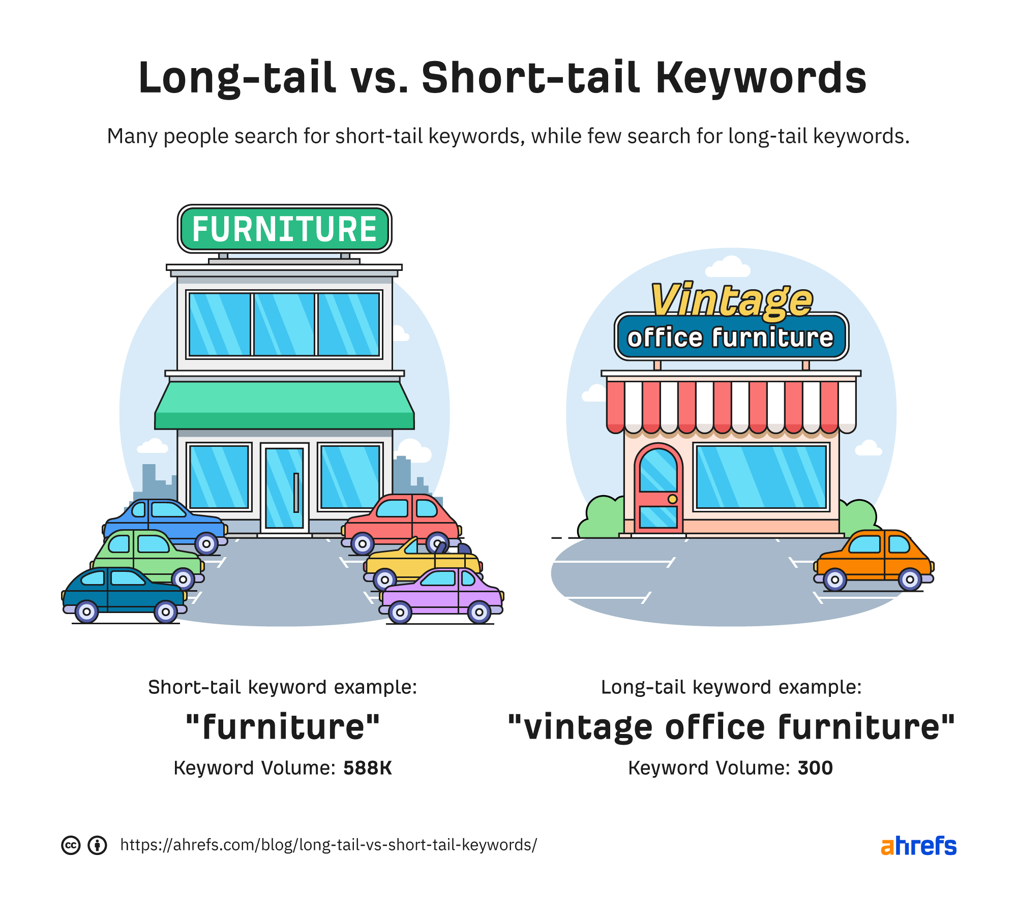 Long tail vs short tail