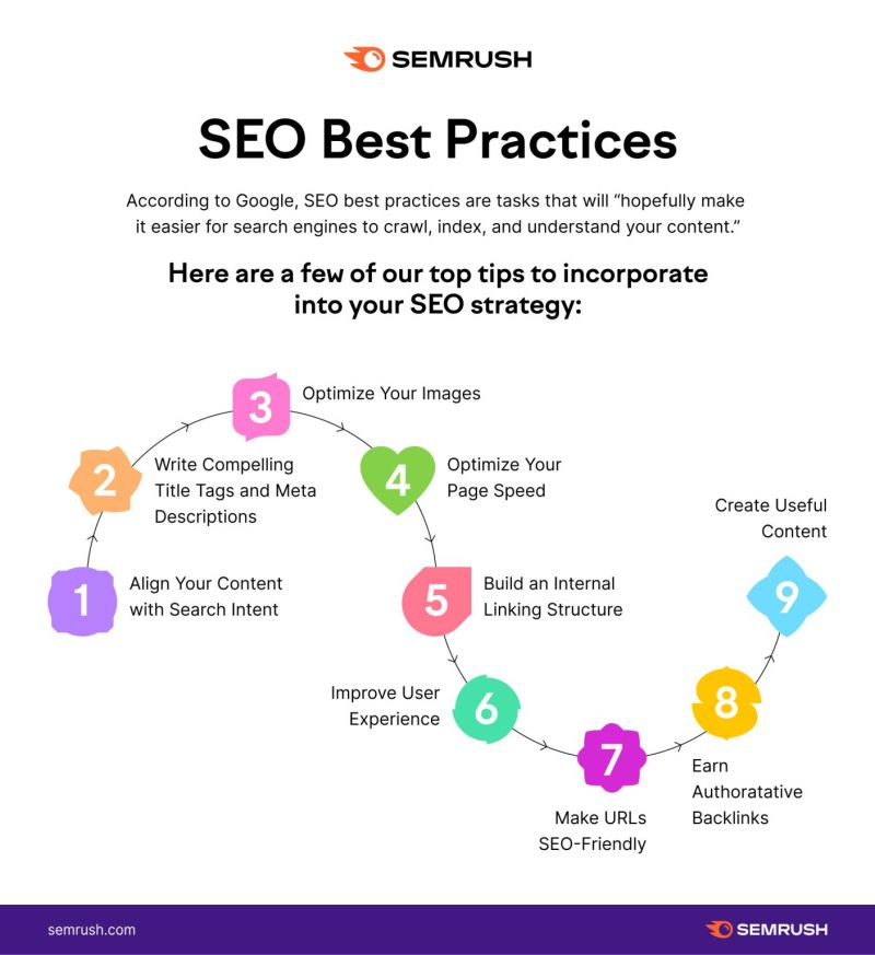 SEO best practices