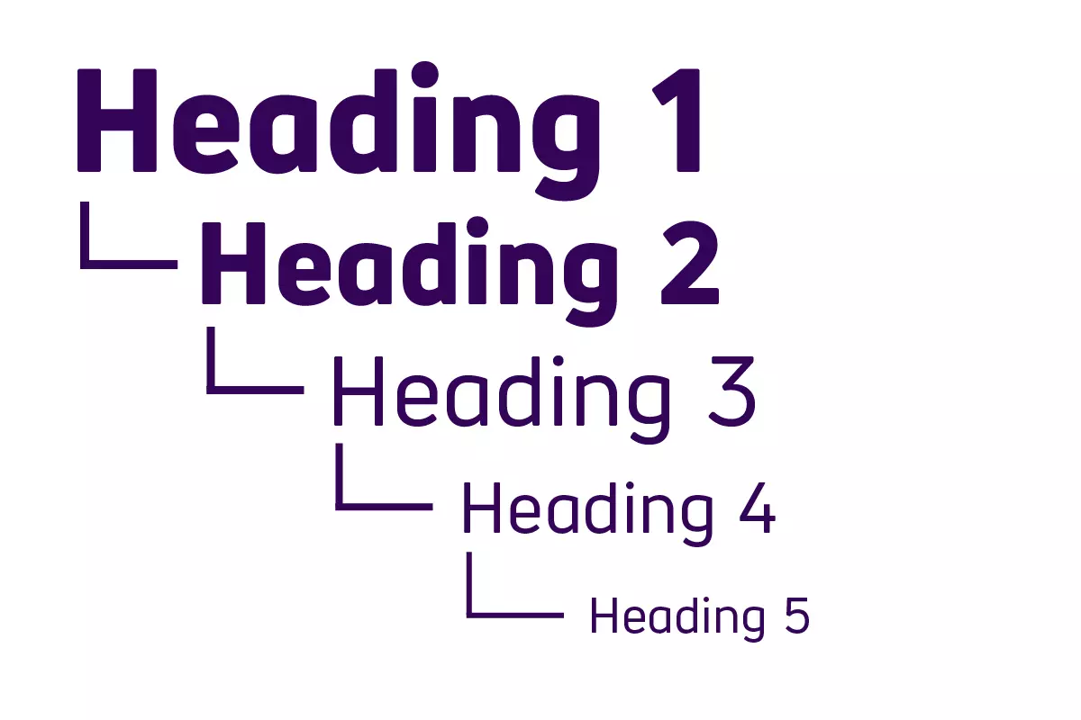 Headings structure