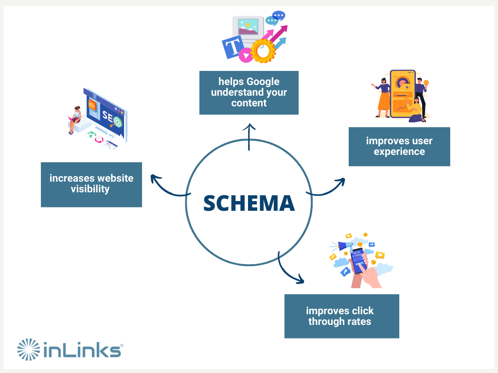 Schema markup benefits