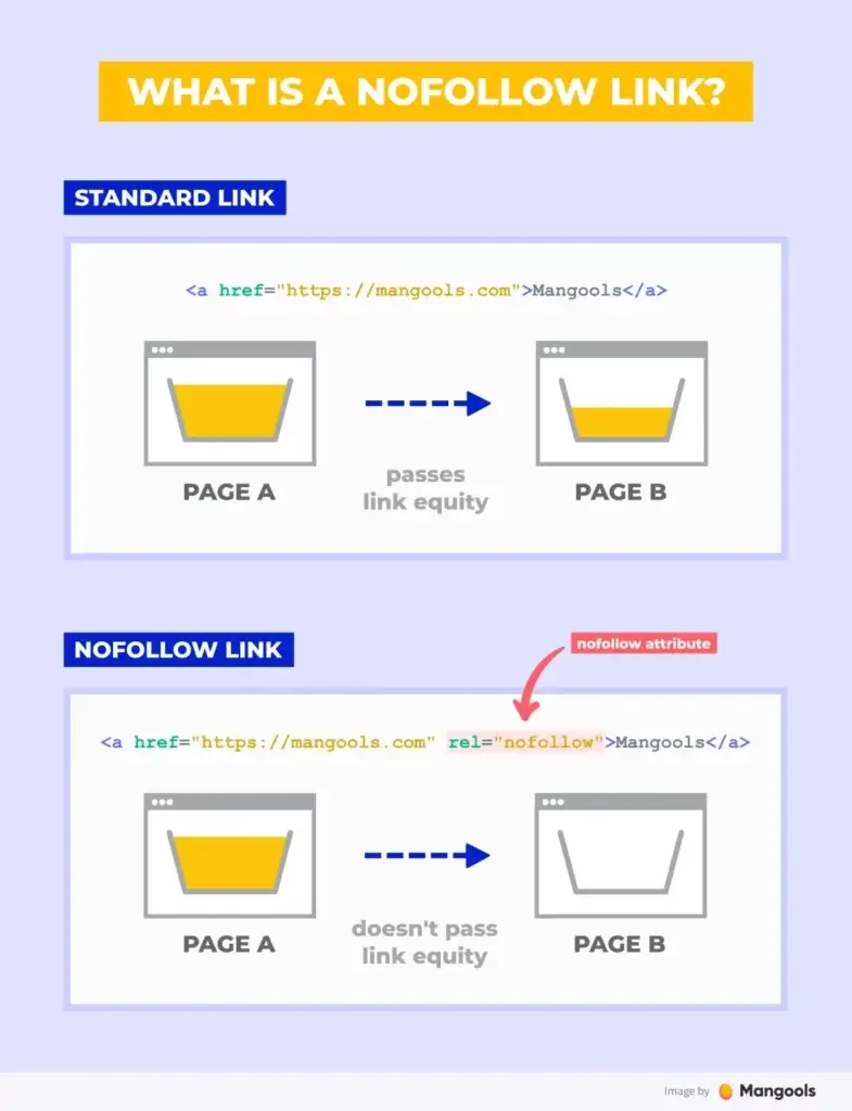 nofollow links