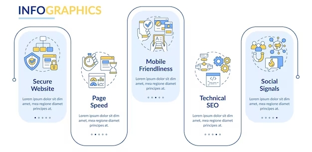 Ranking factors