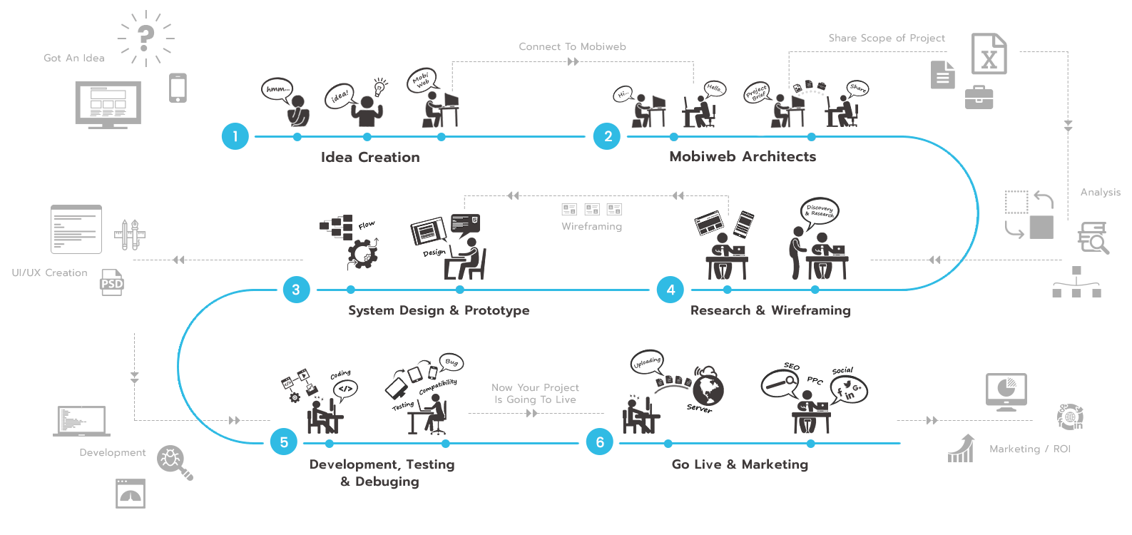 Image with missing alt attribute found on mobiwebtech.com