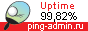 Uptime по данным Ping-Admin.Ru - сервиса мониторинга доступности сайтов