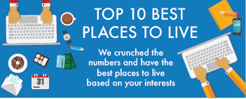 Best Places To Live