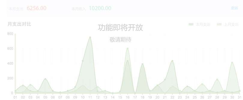 Image with missing alt attribute found on wacai.com