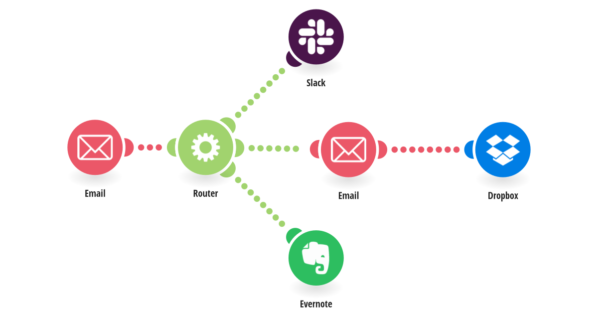 Get Slack messages for new inbound emails, save email attachments to Dropbox and email text in Evernote
