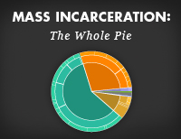Image with missing alt attribute found on prisonpolicy.org