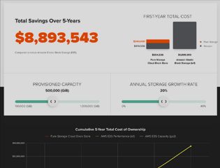 Image with missing alt attribute found on purestorage.com
