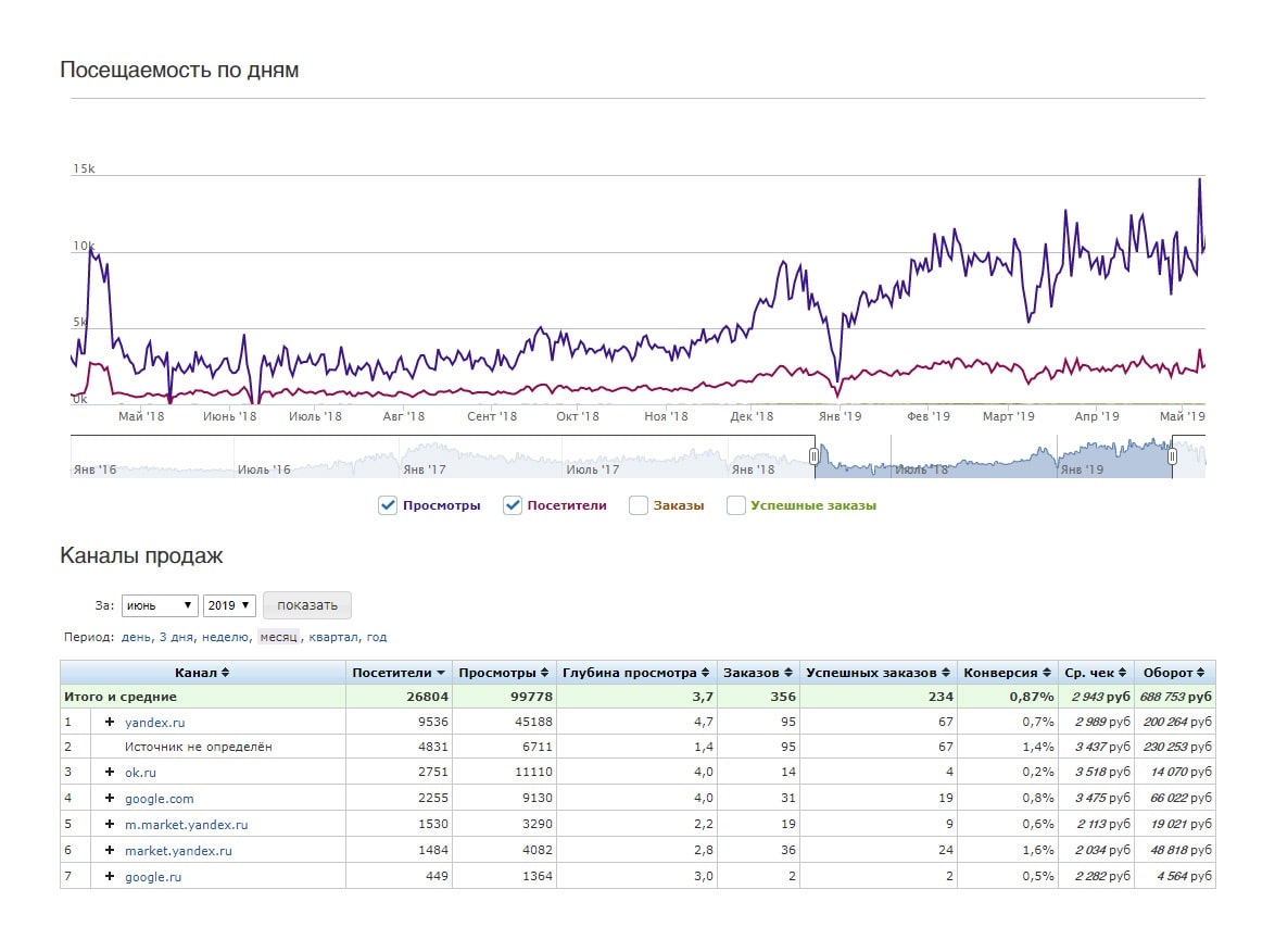 Image with missing alt attribute found on storeland.ru