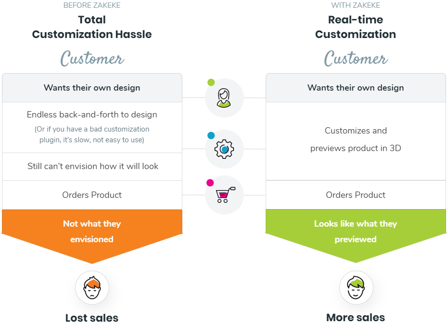 Image with missing alt attribute found on zakeke.com