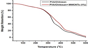 Image with missing alt attribute found on sciencepublishinggroup.com