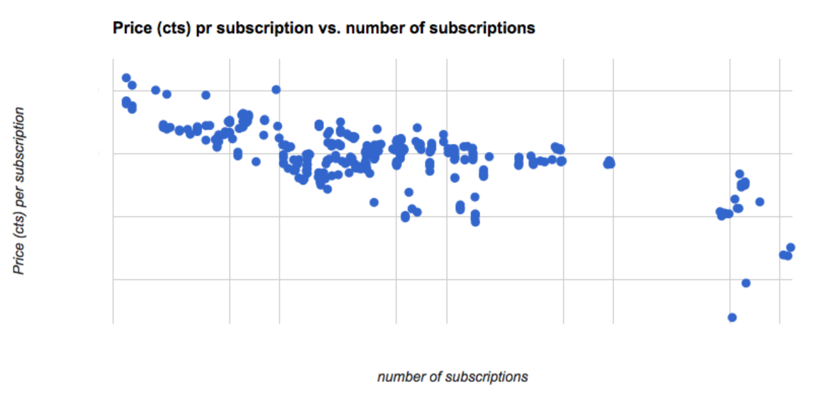 Image with missing alt attribute found on superfeedr.com