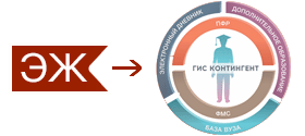 Интеграция ЭлЖур и ГИС &laquo;Контингент&raquo;