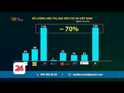 Thương vụ Masan - Vingroup: "Ẩn số" trong cục diện cạnh tranh b&aacute;n lẻ
