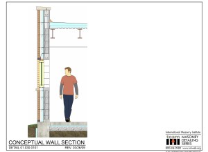 Microsoft PowerPoint - Masonry Detailing Series v.3.41 IN PROGRE