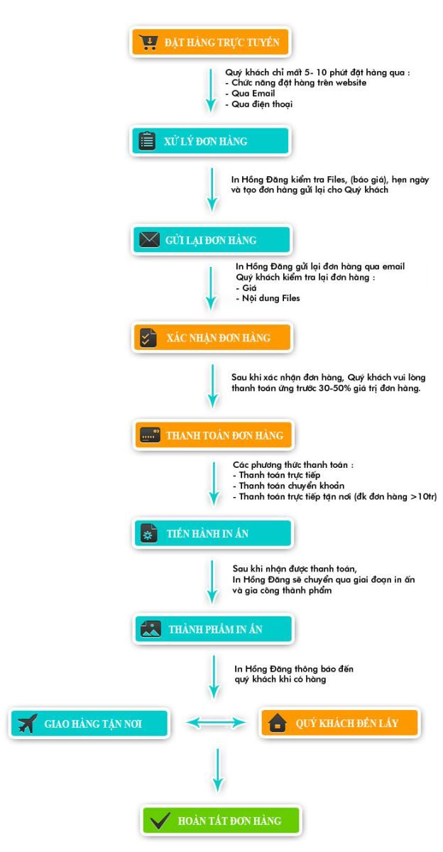 Image with missing alt attribute found on incatalogue.net.vn