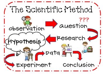 The Scientific Method
