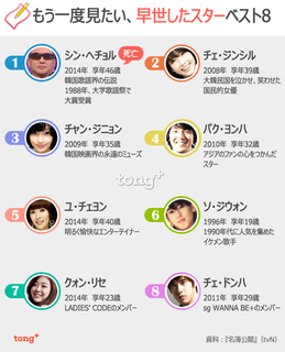 Image with missing alt attribute found on chosunonline.com