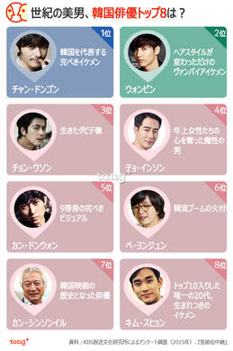 Image with missing alt attribute found on chosunonline.com