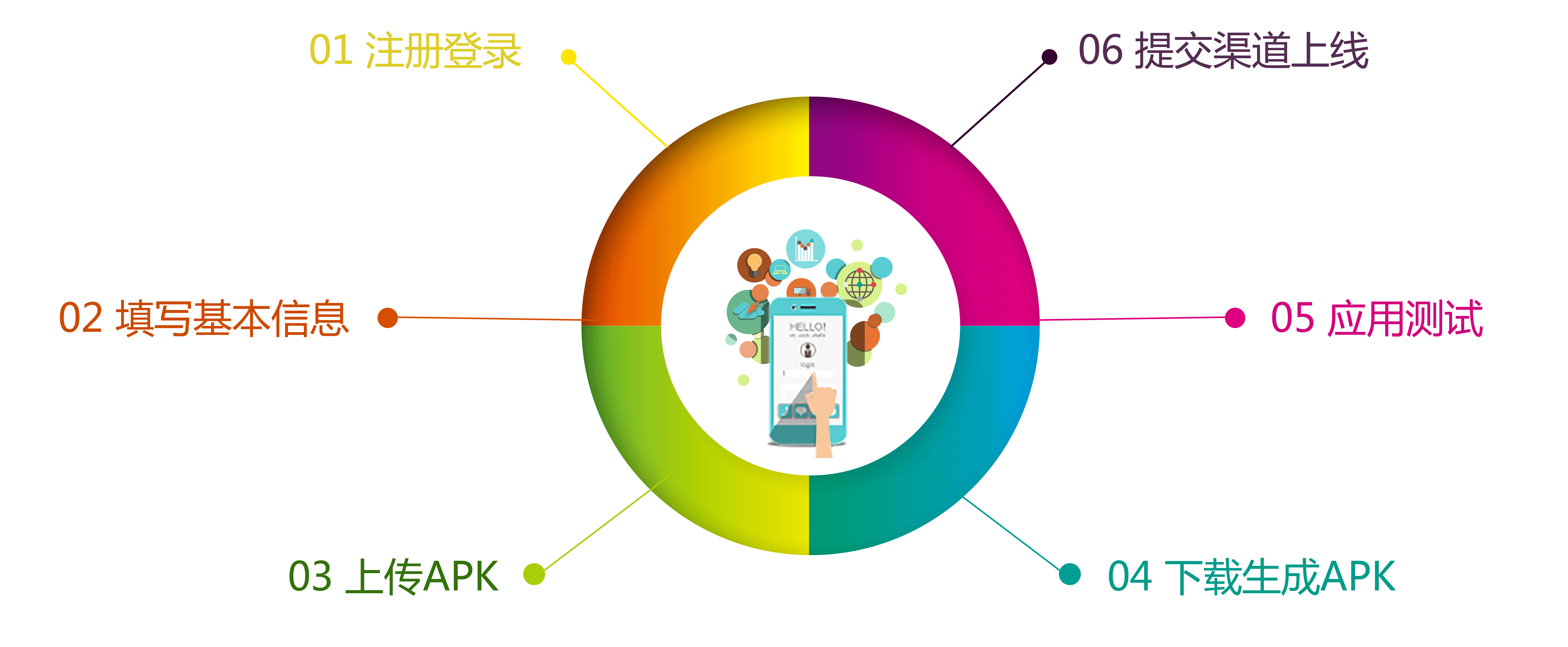 Image with missing alt attribute found on loveota.net