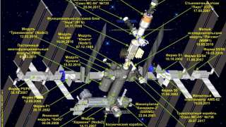 Ученые предлагают создать новый модуль на МКС