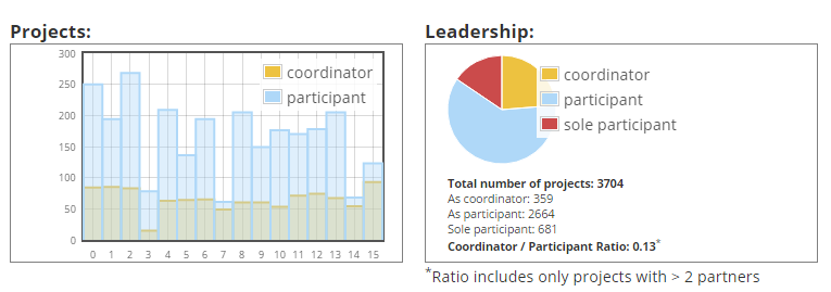 Image with missing alt attribute found on researchranking.org