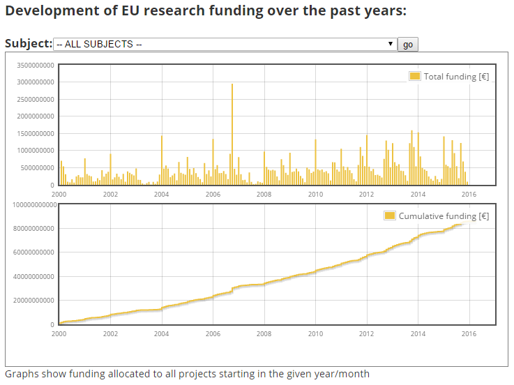 Image with missing alt attribute found on researchranking.org
