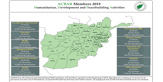 Image with missing alt attribute found on acbar.org