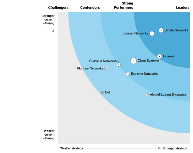 Image with missing alt attribute found on arista.com