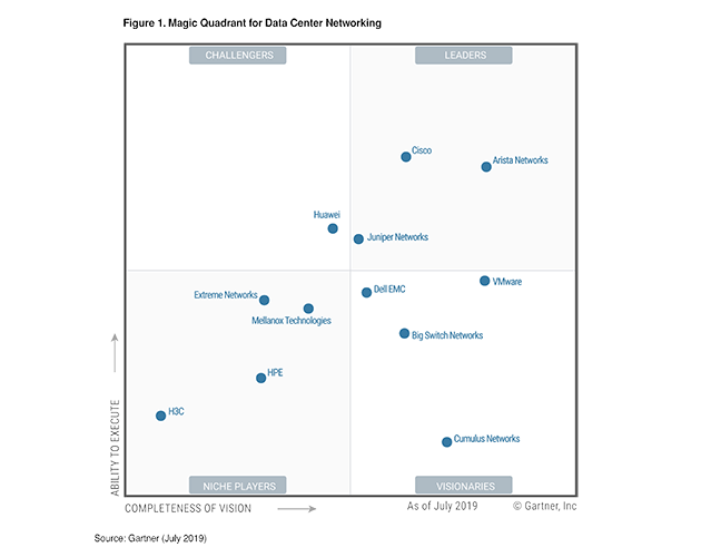 Image with missing alt attribute found on arista.com