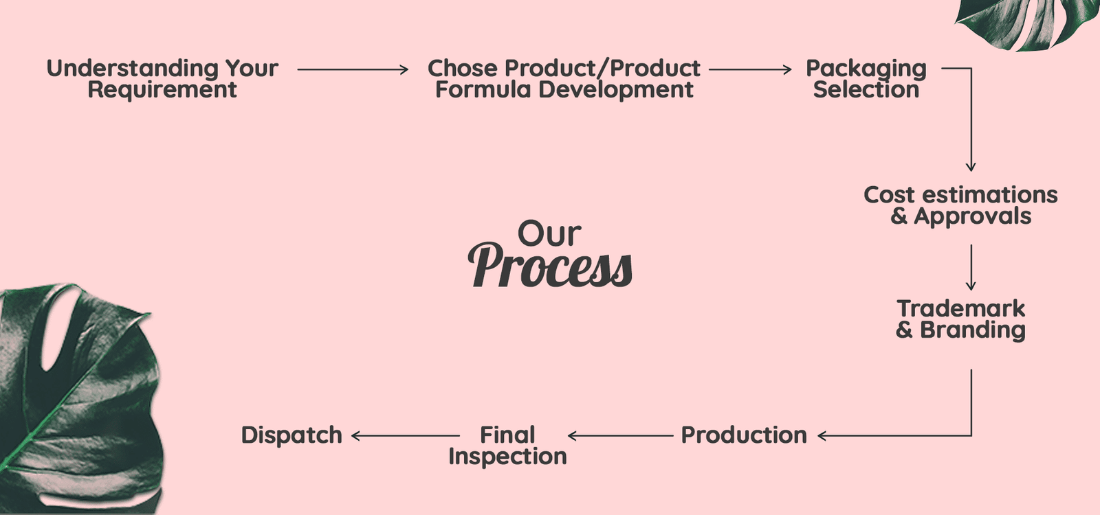 Image with missing alt attribute found on cosmetify.in