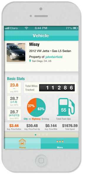 Image with missing alt attribute found on fuelly.com
