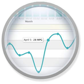 Image with missing alt attribute found on fuelly.com