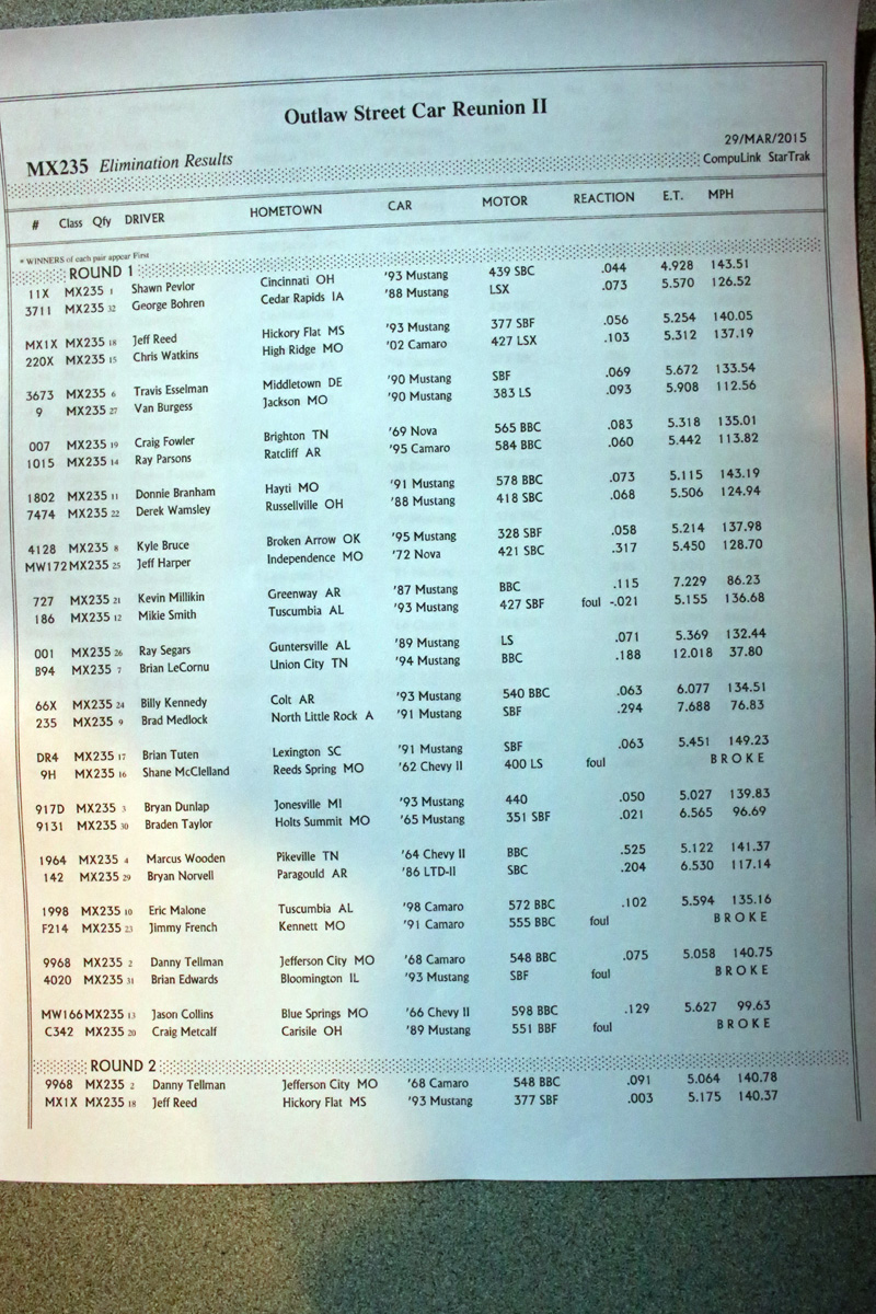 Image with missing alt attribute found on gonedragracing.com