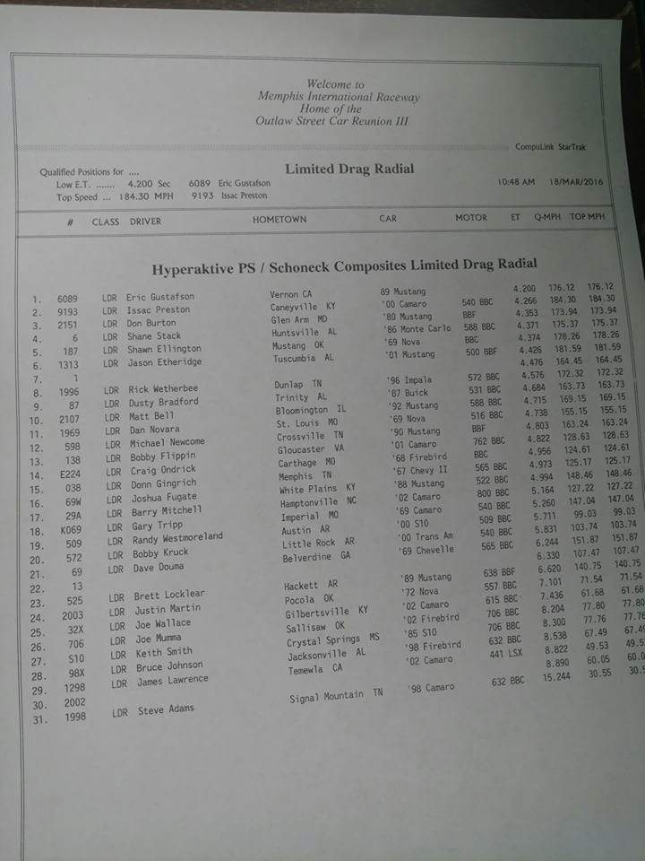 Image with missing alt attribute found on gonedragracing.com