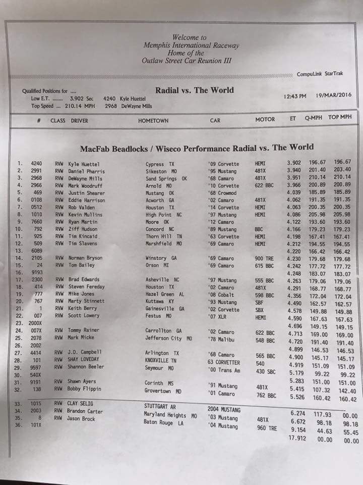 Image with missing alt attribute found on gonedragracing.com