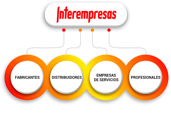 Image with missing alt attribute found on interempresas.net