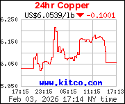 Image with missing alt attribute found on kitcometals.com