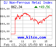Image with missing alt attribute found on kitcometals.com