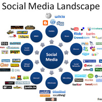 Online web tools for creative educators & trainers