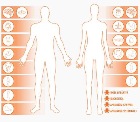 Image with missing alt attribute found on neuromed.it