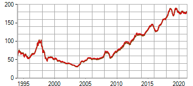 中小型單位領先指數