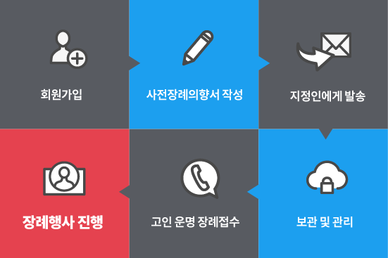 Image with missing alt attribute found on 3promise.com