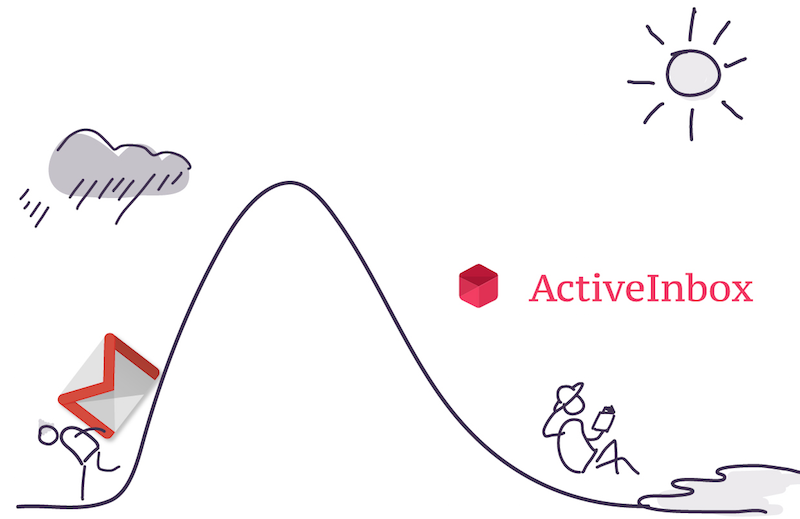 Image with missing alt attribute found on activeinboxhq.com