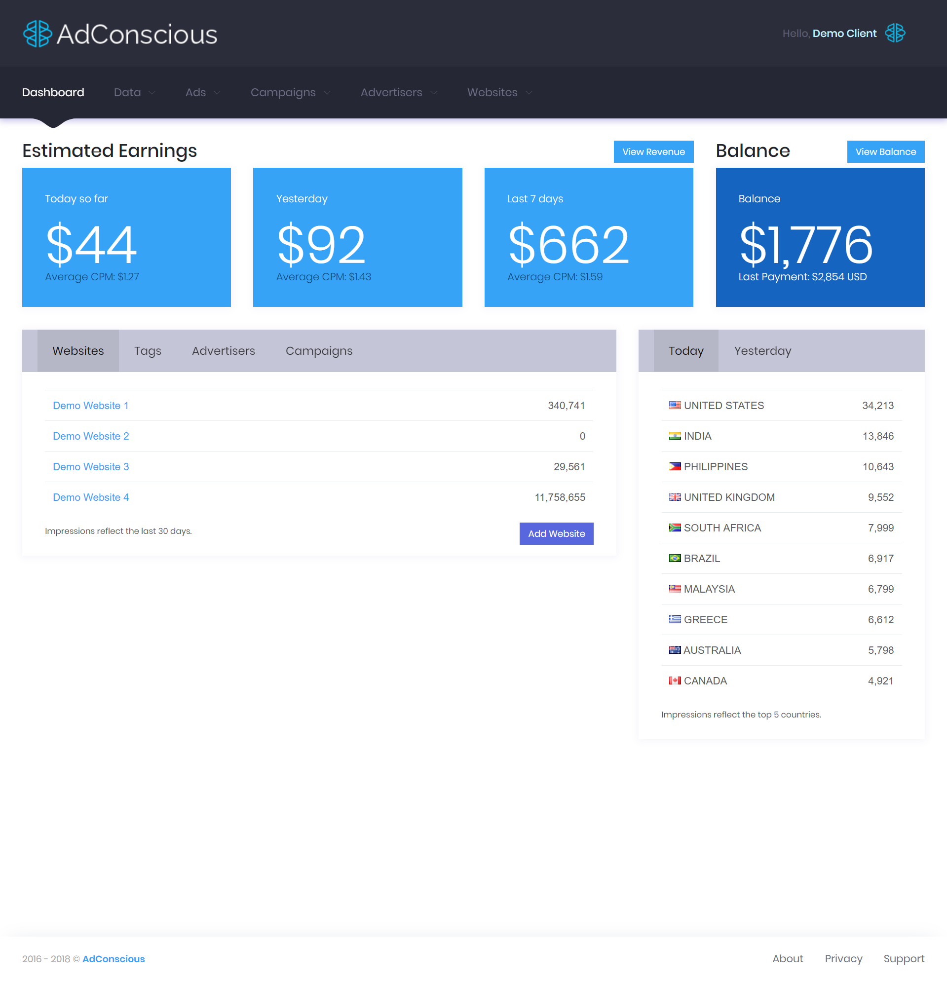 adConscious Dashboard