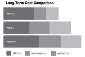 Image with missing alt attribute found on aedsuperstore.com