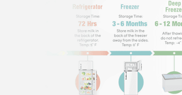 Image with missing alt attribute found on aeroflowbreastpumps.com