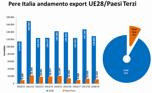 Image with missing alt attribute found on freshplaza.it
